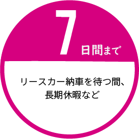 長期休暇には７日間レンタカー
